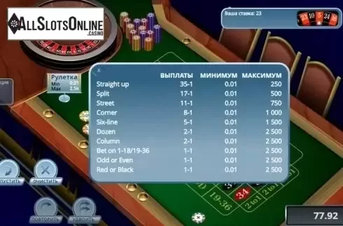 Bets. No Zero Roulette from Novomatic