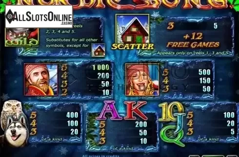 Paytable. Nordic Song from Casino Technology