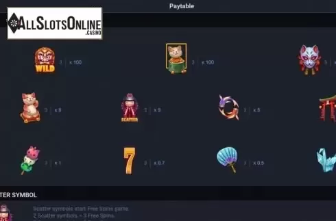 Paytable screen