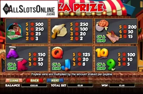 Paytable 2. Pizza Prize from NextGen