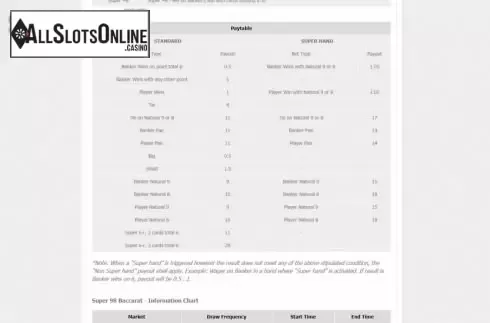 Paytable screen