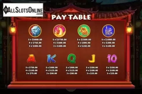 Paytable screen