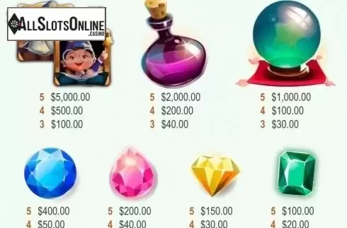 Paylines. Wizardry (Mobilots) from Mobilots