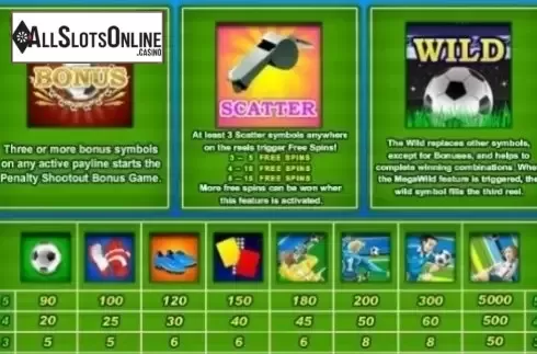Paytable 1. World-Cup Soccer Spins from GamesOS