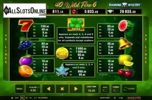 Paytable screen