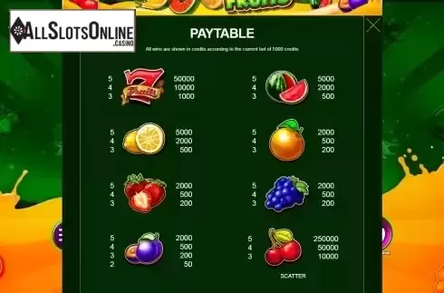 Paytable screen