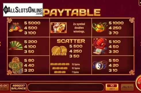 Paytable screen