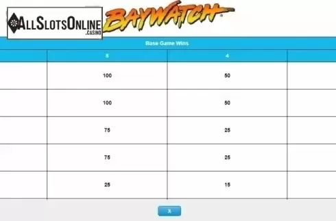 Paytable 1. Baywatch (IGT) from IGT