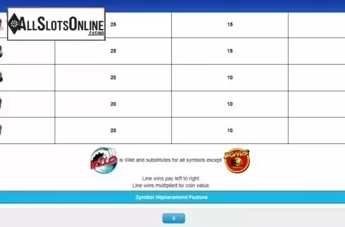 Paytable 2. Baywatch (IGT) from IGT