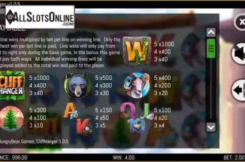 Paytable screen