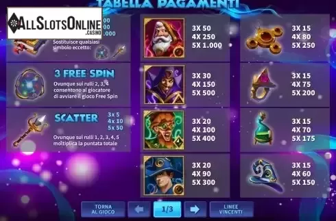Paytable
