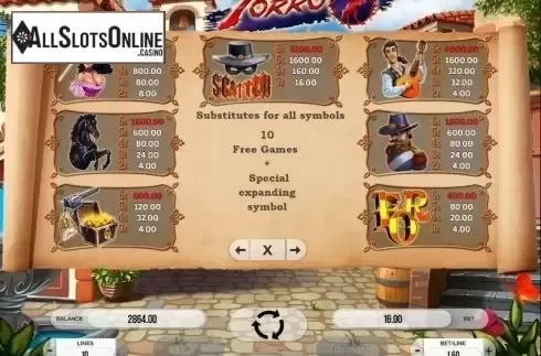 Paytable 1. Forro from Fugaso