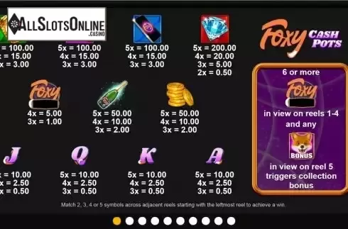 Paytable screen