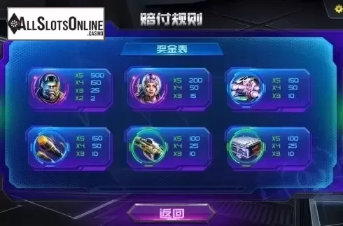 Paytable 1. Galaxy Wars from Dream Tech