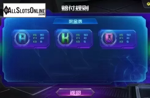 Paytable 2. Galaxy Wars from Dream Tech