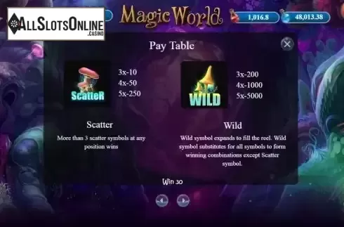 Special symbols screen
