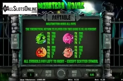 Paytable 2. Monsters House from Join Games