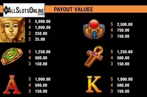Paytable 5. Pharao's Riches RHFP from Gamomat