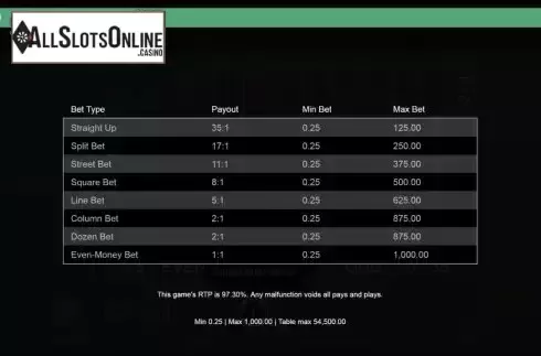 Paytable screen