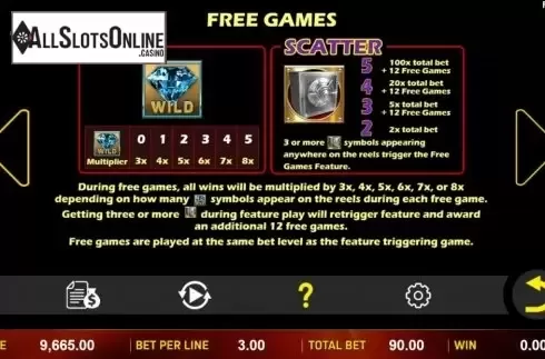 Features. Riches For Life from Aspect Gaming