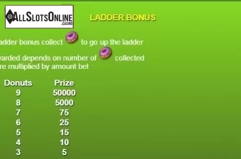 Paytable 1. Scratch Pandamania from NextGen
