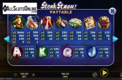 Paytable screen