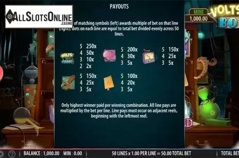 Paytable 1. Volts and Bolts from SG