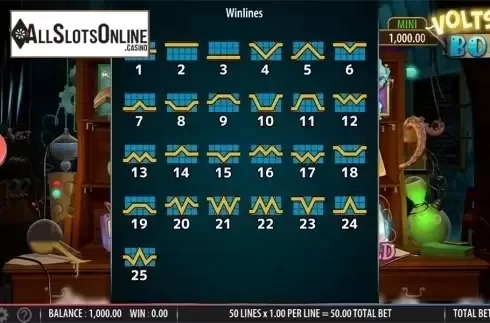 Paytable 4. Volts and Bolts from SG