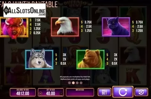 Paytable screen
