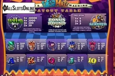 Paytable 1. ChessMate from MultiSlot