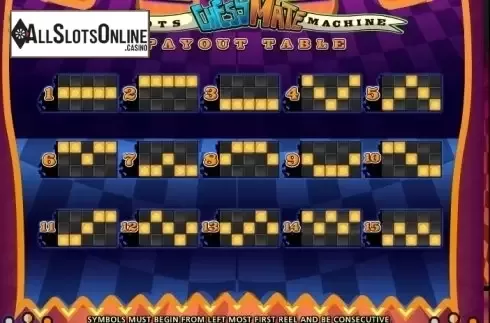 Paytable 4. ChessMate from MultiSlot