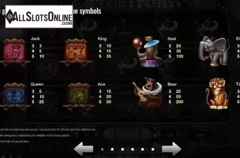 Paytable 1. Circus Train from Thunderspin