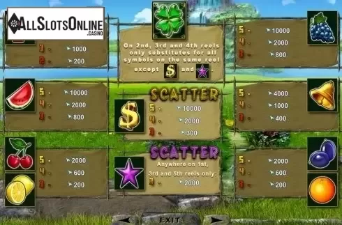 Paytable 1. Dragon Hot from EGT