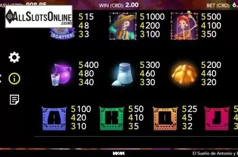 Paytable screen