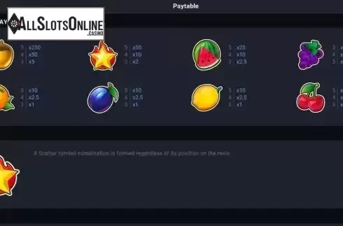 Paytable screen