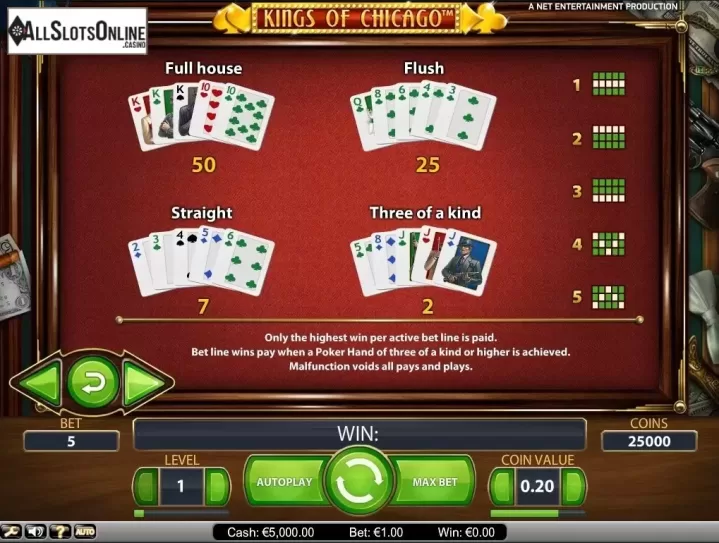 Paytable 3. Kings of Chicago from NetEnt