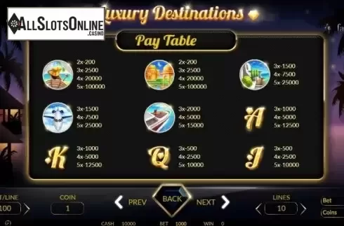 Paytable 2. Luxury Destinations from BetConstruct