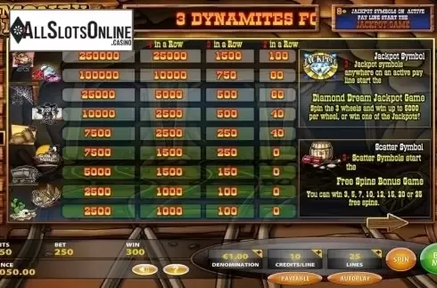 Paytable. Money Miner from IGT