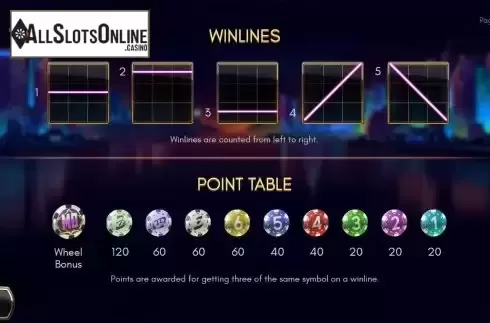 Paylines screen