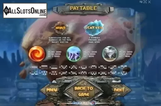 Paytable 1. Mystery Planet from Evoplay Entertainment