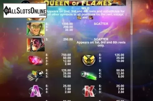 Paytable screen