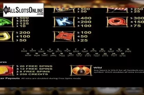 Paytable 2. Sashimi Dreams from Nucleus Gaming
