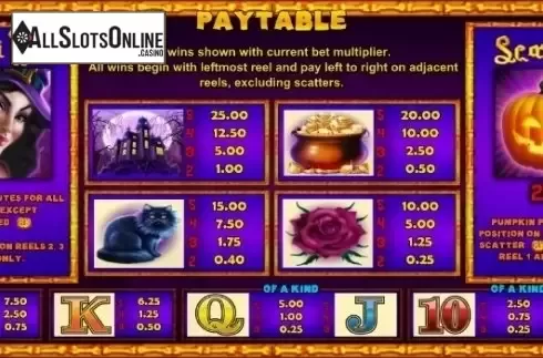 Paytable 1. Spooky House from High Flyer Games