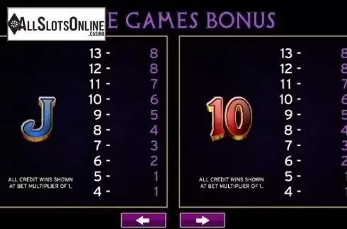 Paytable 6. Tales of Hercules from High 5 Games