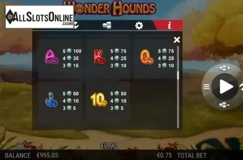 Paytable 3. Wonder Hounds from NextGen