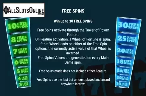 FS feature screen
