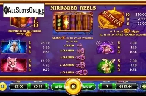 Paytable 1