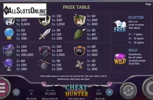 Paytable screen