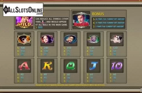 Paytable screen 1. Detective Chinatown from Iconic Gaming