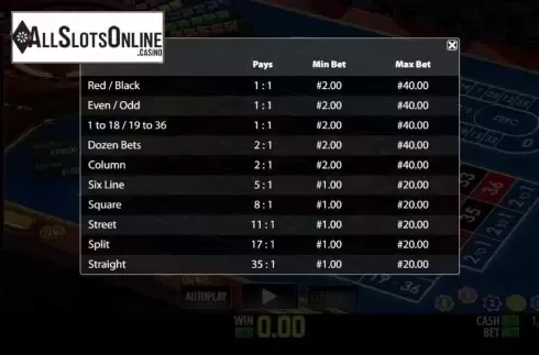 Paytable. Fair Roulette Pro from World Match